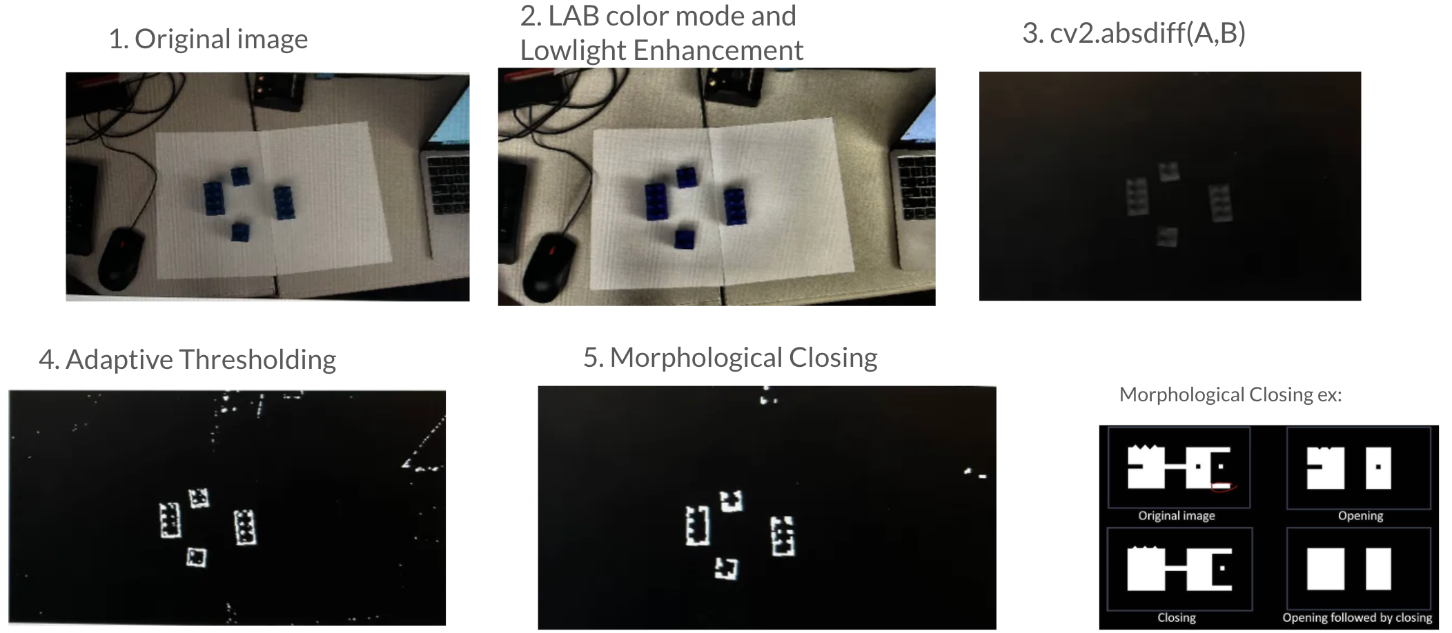 Vision pipeline stages for low-light block detection